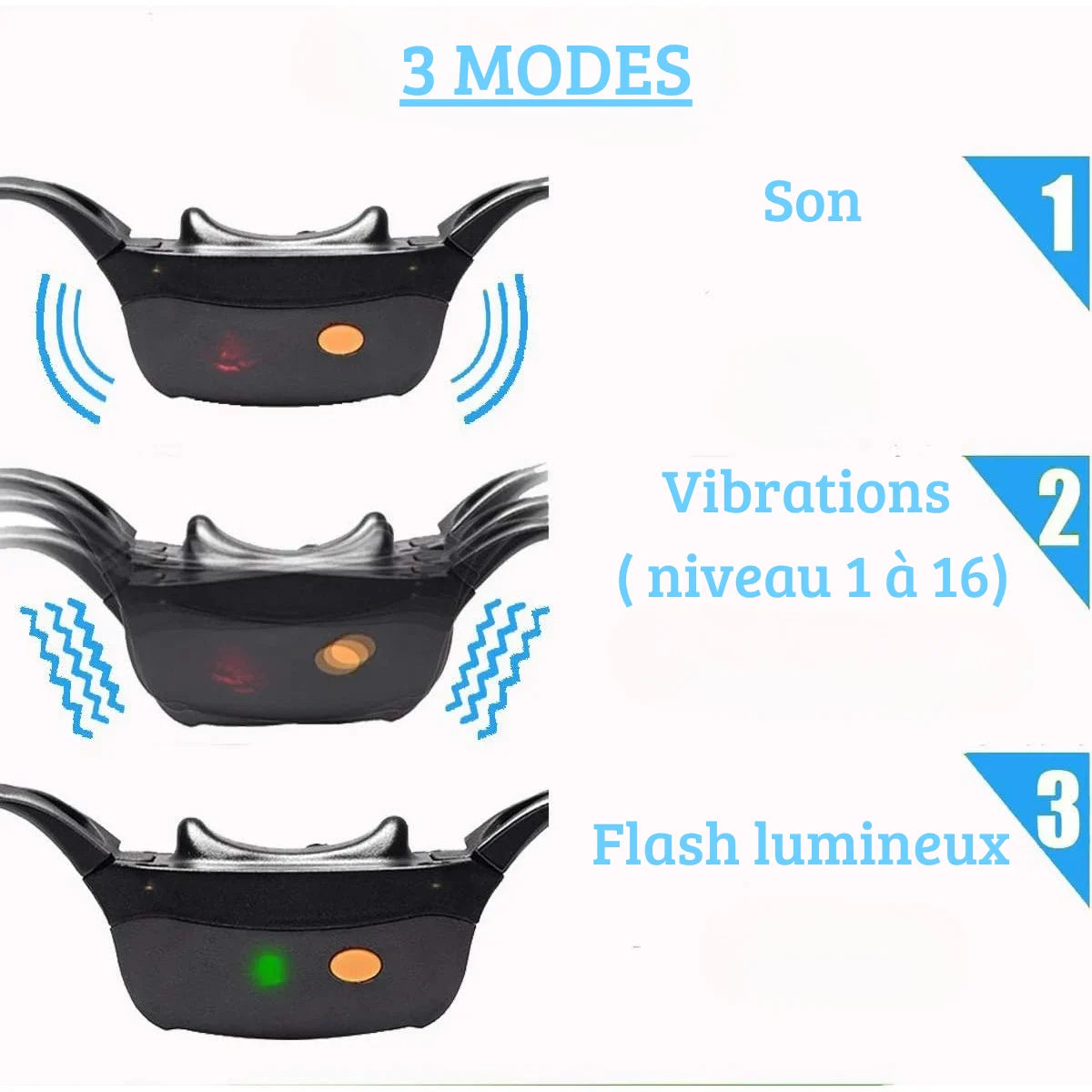 Présentation des trois modes du collier de dressage chien : tonalité, vibration sur 16 niveaux et lumière clignotante.