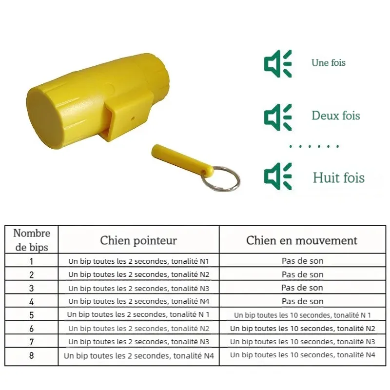Présentation des séquences des 8 bips du collier beeper rechargeable.